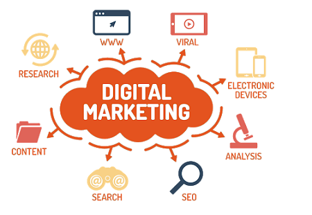 Digital Marketing Service